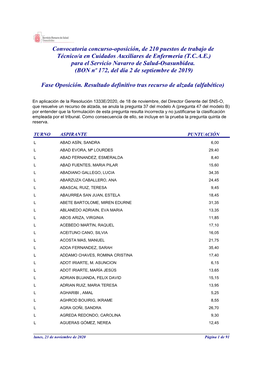 Resultado Definitivo Tras Recurso De Alzada (Alfabético)