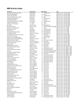 MW Article Index