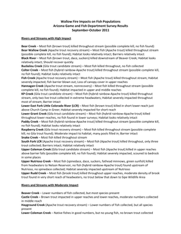 Wallow Fire Impacts on Fish Populations Arizona Game and Fish Department Survey Results September‐October 2011