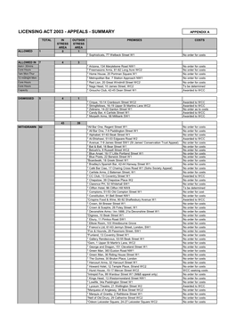 Licensing Act 2003 - Appeals - Summary Appendix A