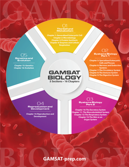 BIOLOGYGAMSAT-Prep.Com