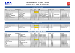 ACTIVIDAD SEMANAL WATERPOLO MADRID SEMANA 10 - 11 ABRIL Act: 09/04/2021