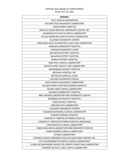 Official 2021 Neqas-Cc Participants As of July 13, 2021