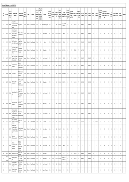 Karwar F-Register As on 31-03-2019