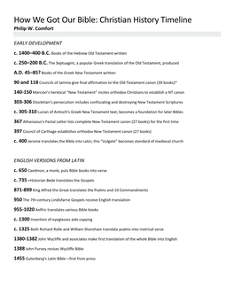 How We Got Our Bible: Christian History Timeline Philip W