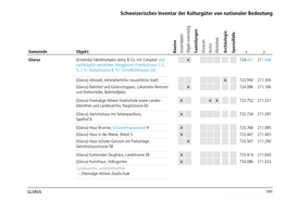 Schweizerisches Inventar Der Kulturgüter Von Nationaler Bedeutung