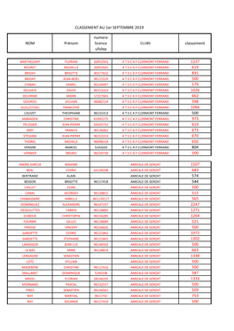 NOM Prénom Numero Licence Ufolep Classement 1137 619 835 500 579