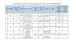 Accused Persons Arrested in Thiruvananthapuram City District from 23.08.2020To29.08.2020