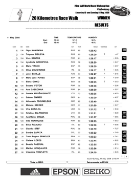 20 Kilometres Race Walk