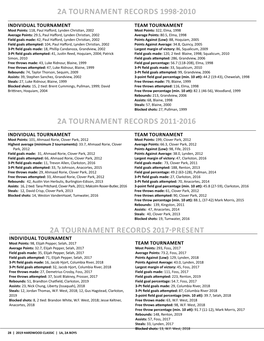 2A Tournament Records 2011-2016