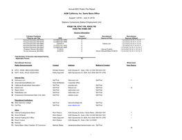 Annual EEO Public File Report AGM