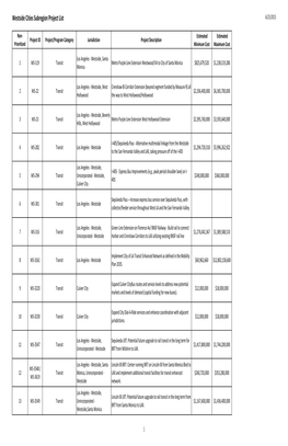 Westside Cities Subregion Project List 6/23/2015