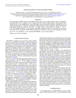 The Metallicity of the Hd 98800 System