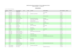 Nominations for the 2019 District Council Ordinary Election North District