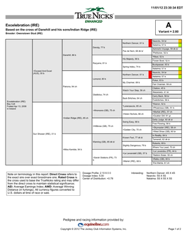 Excelebration (IRE) a Based on the Cross of Danehill and His Sons/Indian Ridge (IRE) Variant = 2.80 Breeder: Owenstown Stud (IRE)