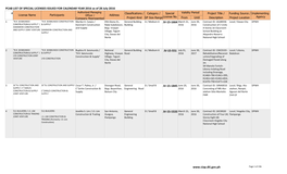 PCAB List of Special Licenses Issued for Calendar Year 2016 As of 28