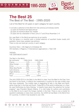 The Best 25 the Best of the Best - 1995-2020 List of the Best for 25 Years in Each Category for Each Country
