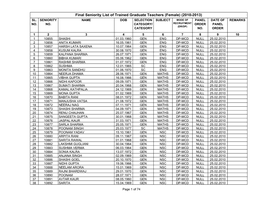 Final Seniority List of Trained Graduate Teachers (Female) (2010-2013) SL