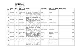 LAC : Kamalpur Category : Health