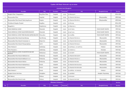 Update All Clinic Network 05-10-2020