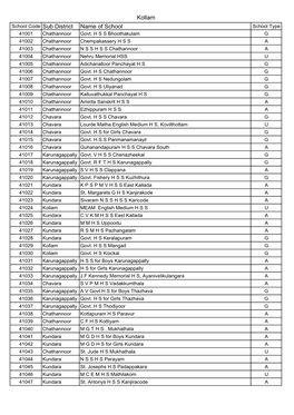 Kollam School Code Sub District Name of School School Type 41001 Chathannoor Govt