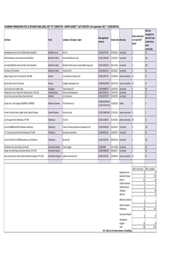 North Dorset Housing Schedules 2016-17