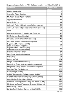 Responses to Consultation on PR18 Draft Determination - Non Network Rail (A - L) Stakeholder PDF Pack Page Number Abellio UK (Abellio) 2 Councillor Adam Brookes 6 Mr