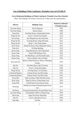 List of Buildings with Confirmed / Probable Cases of COVID-19