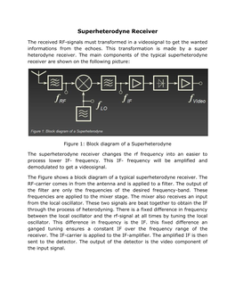 Superheterodyne Receiver