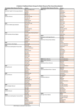 Groundwater) Groundwater Water Resource Plan Area Nations Groundwater Water Resource Plan Area Nations GW1 Ngunnawal/Ngunawal GW11 Cont