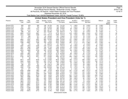 United States President and Vice President (Vote for 1) Precinct Ballots Reg