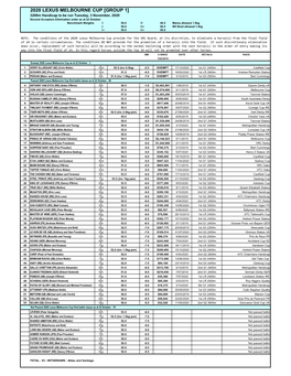 To Download the Updated 2020 Lexus Melbourne Cup Order of Entry