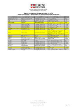 Cave E Miniere Attive Della Provincia Di NOVARA (In Giallo Sono Evidenziate Le Attività Estrattive Con Autorizzazione Scaduta Da Meno Di 3 Anni)