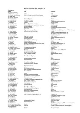 Autumn Assembly 2008 Delegate List Delegates Name Title Company Mr David Chetwynd MR SARWAR AHMAD DE&S MOD Mr