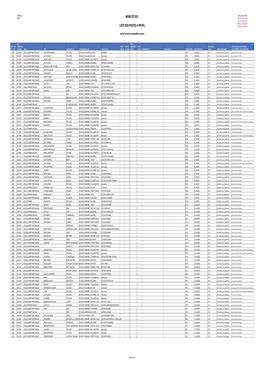 Liste PAP Au 12 04 2021