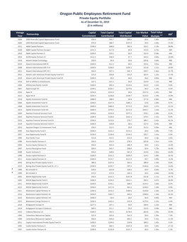 OPERF Private Equity Portfolio