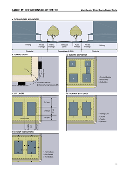 Manchester Road Redevelopment District: Form-Based Code