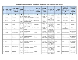 Accused Persons Arrested in Kozhikodu City District from 01.06.2014 to 07.06.2014