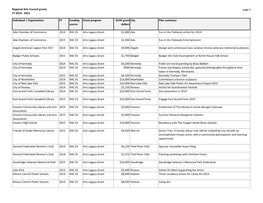 Regional Arts Council Grants FY 2014