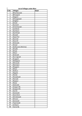 Pmrda Village List