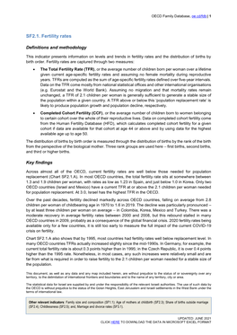 SF2.1. Fertility Rates