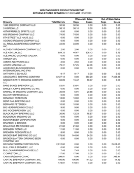 BT-100 Wisconsin Beer Production Report 12/1/2020