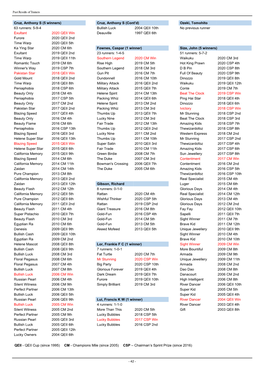 Past Results of Trainers