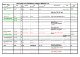 RADIOGRAPHIE DES COMMUNES AVEYRONNAISES 19E Et 20E SIECLES CGR Auteur P