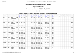 Spring Into Action Handicap 2021 Series at Teign Corinthian YC 2021