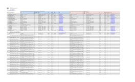 State of Nevada Financial Institutions Division Department of Business and Industry 3300 W