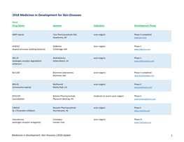 2018 Medicines in Development for Skin Diseases