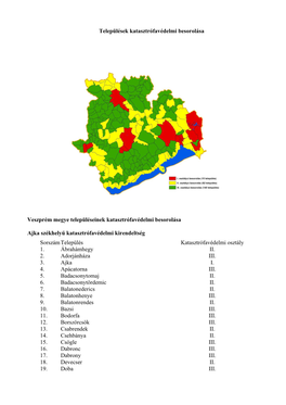 Veszprém Megyei Települések Katasztrófavédelmi Besorolása