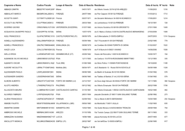 Cognome E Nome Data Di Iscriz. Residenza N° Iscriz Note Codice