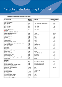 Carbohydrate Counting List